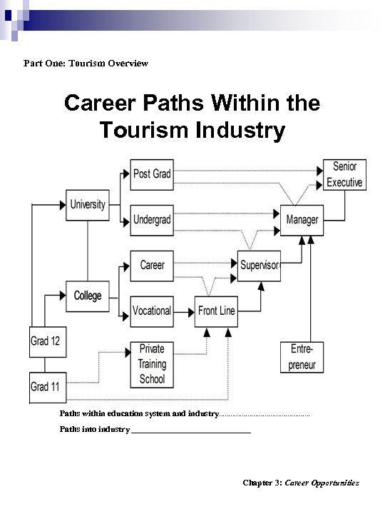 Part One: Tourism Overview Career Paths Within the Tourism Industry Paths within education system