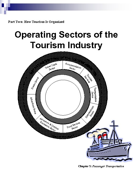 Part Two: How Tourism Is Organized Operating Sectors of the Tourism Industry e Trad