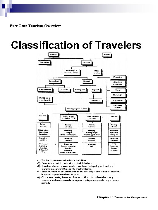 Part One: Tourism Overview Classification of Travelers (1) Tourists in international technical definitions. (2)