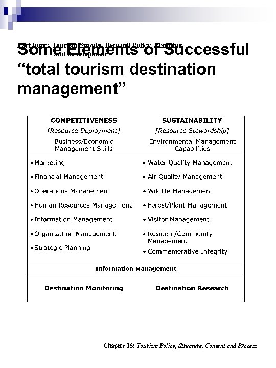 Some Elements of Successful “total tourism destination management” Part Four: Tourism Supply, Demand Policy,