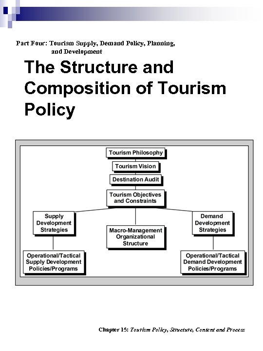 Part Four: Tourism Supply, Demand Policy, Planning, and Development The Structure and Composition of