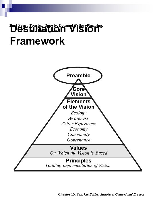 Destination Vision Framework Part Four: Tourism Supply, Demand Policy, Planning, and Development Chapter 15: