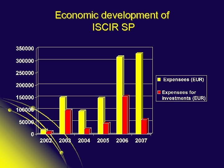 Economic development of ISCIR SP 