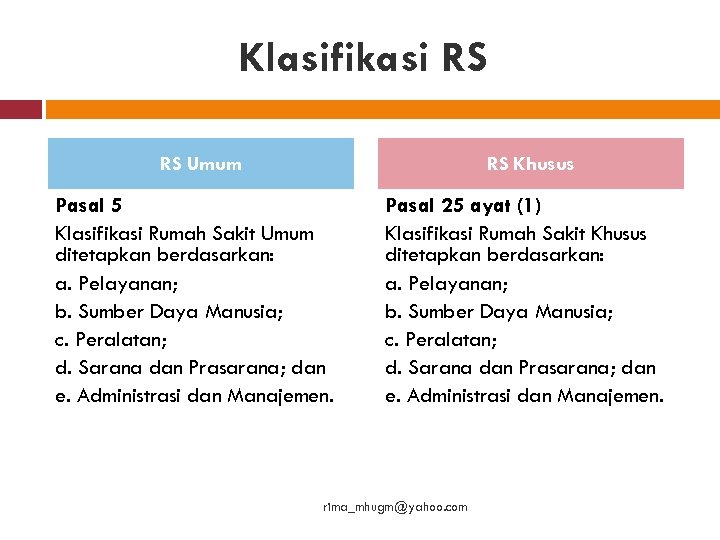 Klasifikasi RS RS Umum RS Khusus Pasal 5 Klasifikasi Rumah Sakit Umum ditetapkan berdasarkan: