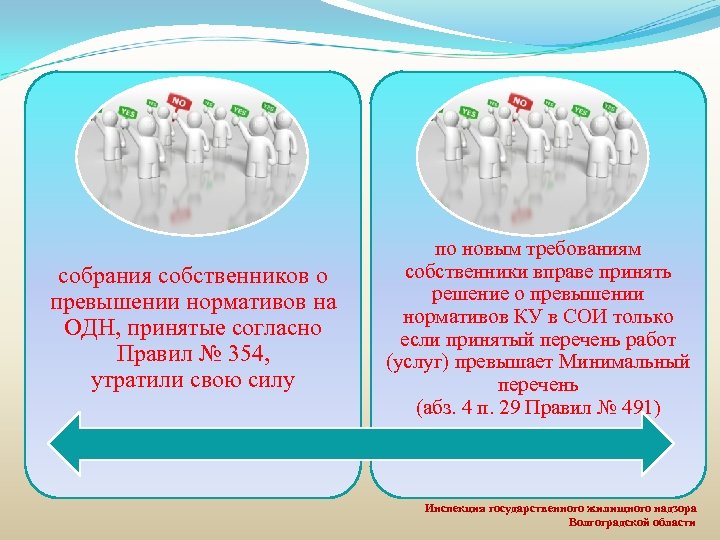 собрания собственников о превышении нормативов на ОДН, принятые согласно Правил № 354, утратили свою