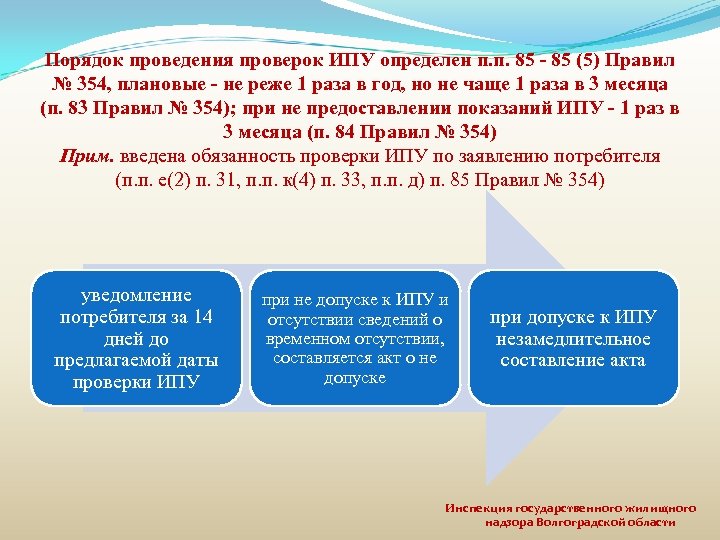 Порядок проведения проверок ИПУ определен п. п. 85 - 85 (5) Правил № 354,