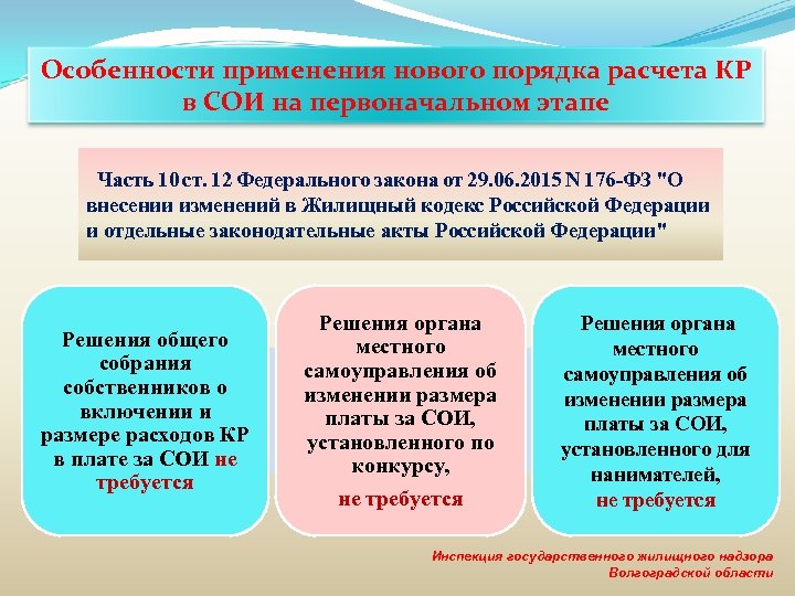Особенности применения нового порядка расчета КР в СОИ на первоначальном этапе Часть 10 ст.