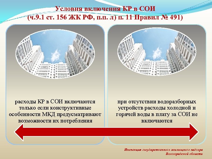 Условия включения КР в СОИ (ч. 9. 1 ст. 156 ЖК РФ, п. п.
