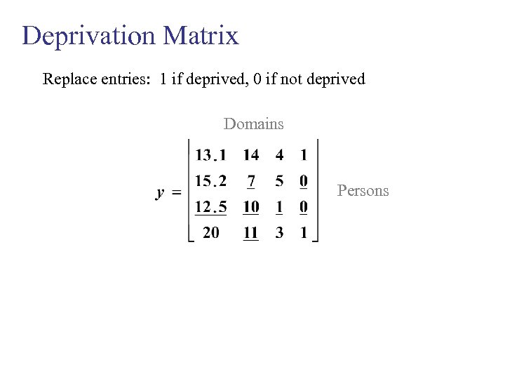 Deprivation Matrix Replace entries: 1 if deprived, 0 if not deprived Domains Persons 