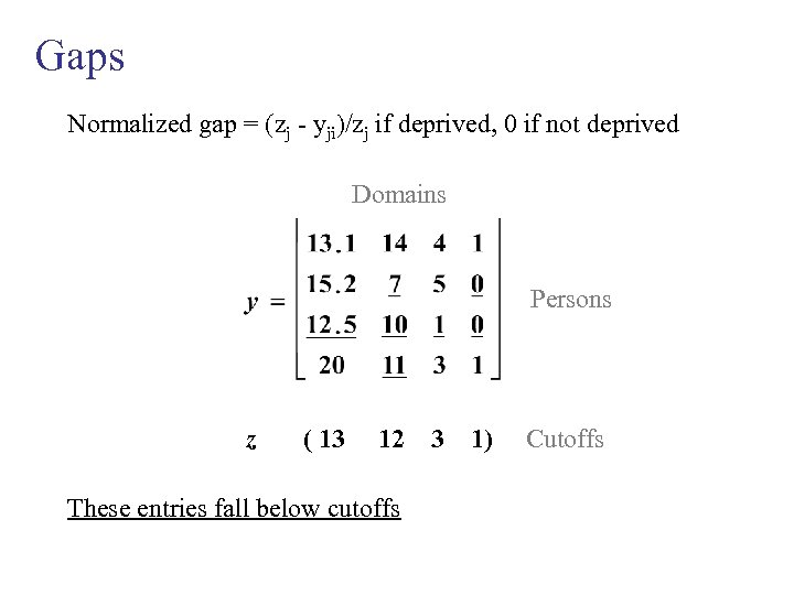 Gaps Normalized gap = (zj - yji)/zj if deprived, 0 if not deprived Domains
