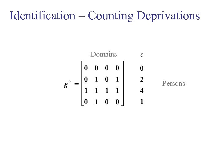 Identification – Counting Deprivations Domains c Persons 