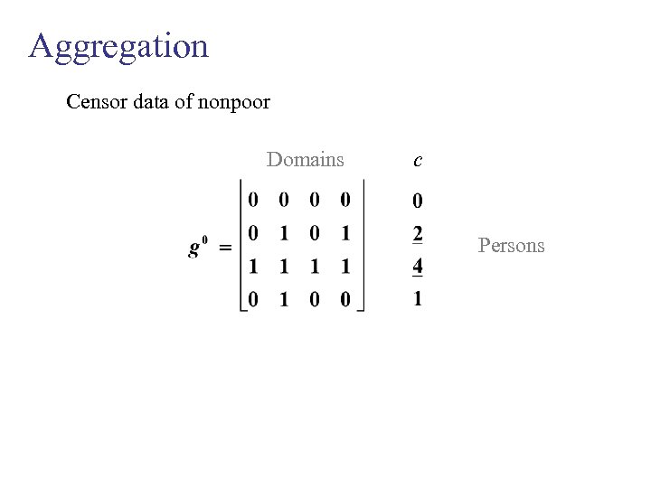 Aggregation Censor data of nonpoor Domains c Persons 