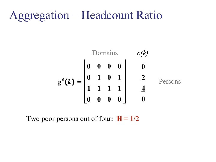 Aggregation – Headcount Ratio Domains c(k) Persons Two poor persons out of four: H