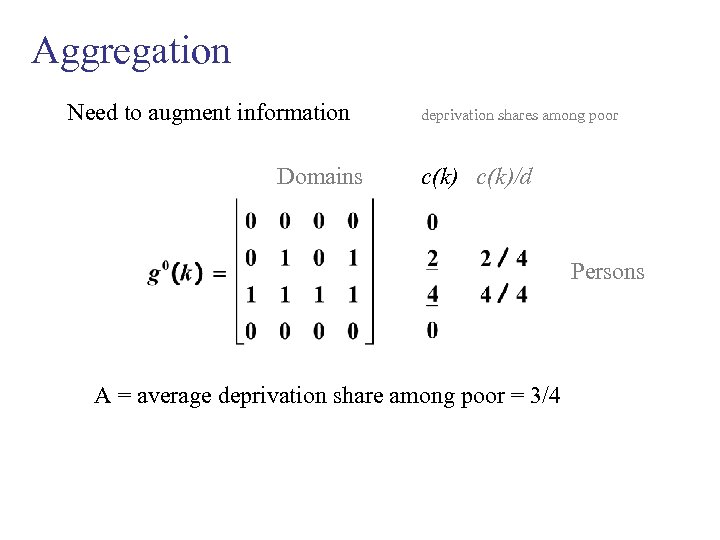 Aggregation Need to augment information Domains deprivation shares among poor c(k)/d Persons A =