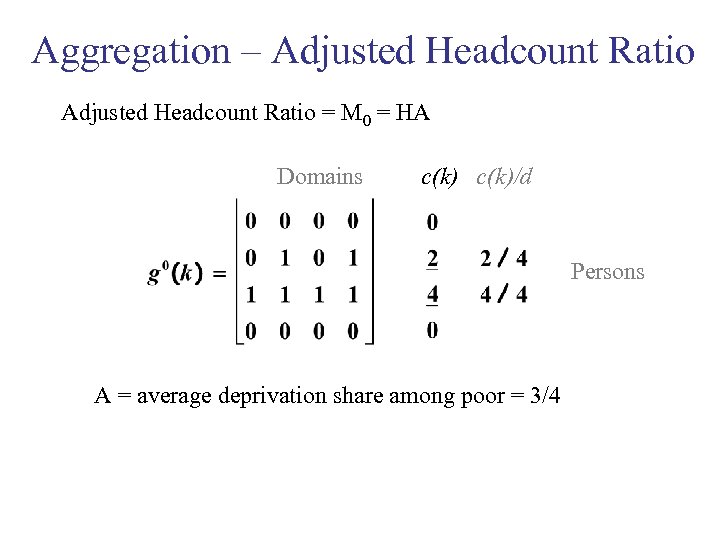 Aggregation – Adjusted Headcount Ratio = M 0 = HA Domains c(k)/d Persons A