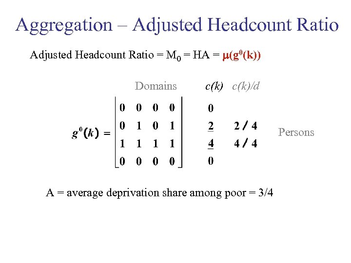 Aggregation – Adjusted Headcount Ratio = M 0 = HA = m(g 0(k)) Domains