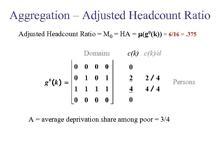 Aggregation – Adjusted Headcount Ratio = M 0 = HA = m(g 0(k)) =