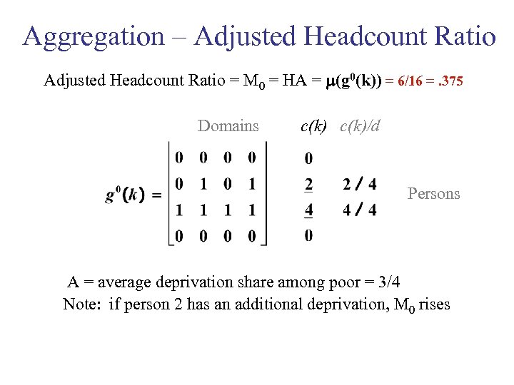 Aggregation – Adjusted Headcount Ratio = M 0 = HA = m(g 0(k)) =