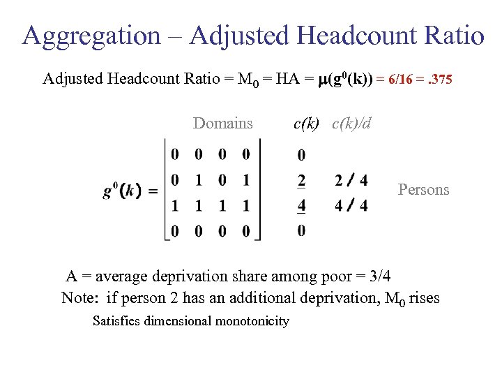 Aggregation – Adjusted Headcount Ratio = M 0 = HA = m(g 0(k)) =