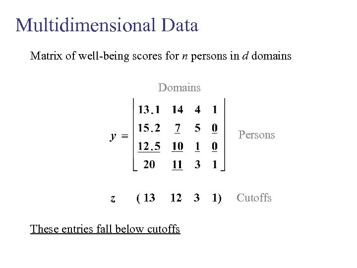 Multidimensional Data Matrix of well-being scores for n persons in d domains Domains Persons