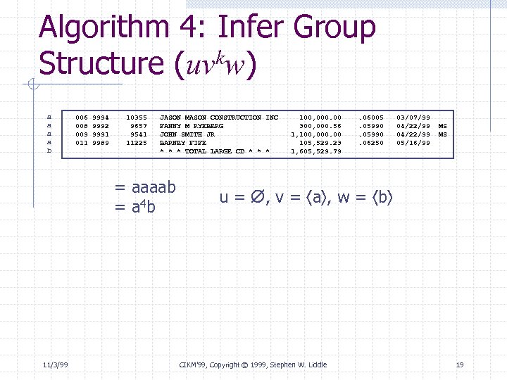 Algorithm 4: Infer Group kw) Structure (uv a a b 006 008 009 011