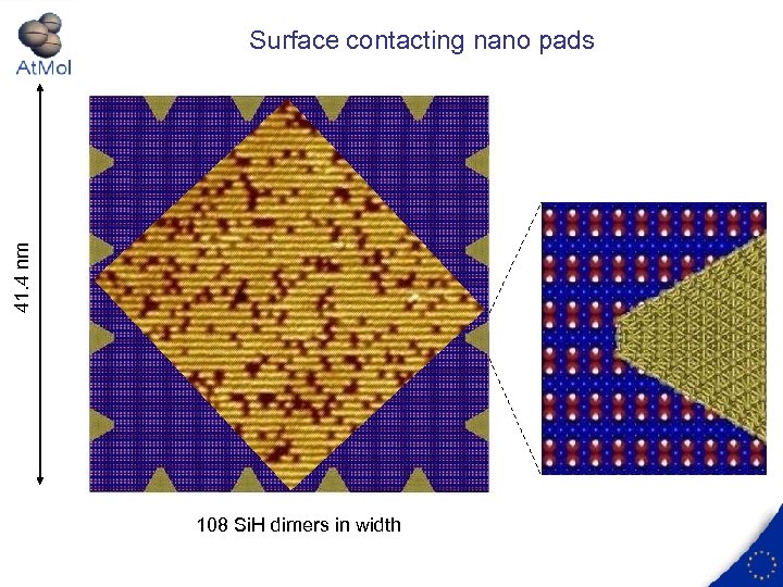 41. 4 nm Surface contacting nano pads 108 Si. H dimers in width 