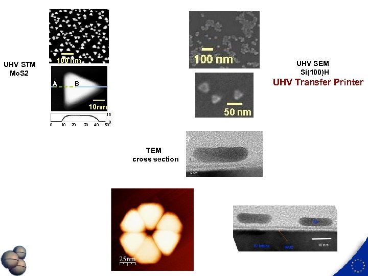 100 nm UHV STM Mo. S 2 A UHV SEM Si(100)H UHV Transfer Printer