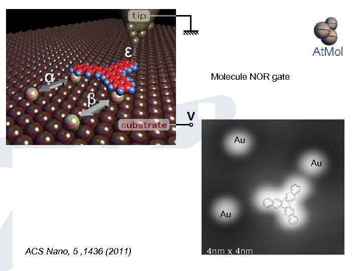 Molecule NOR gate Au Au Au ACS Nano, 5 , 1436 (2011) 4 nm