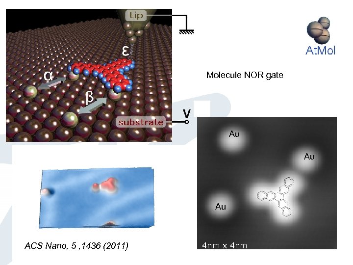Molecule NOR gate Au Au Au ACS Nano, 5 , 1436 (2011) 4 nm