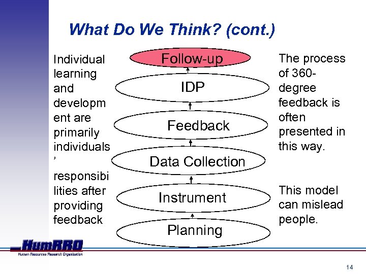 What Do We Think? (cont. ) Individual learning and developm ent are primarily individuals