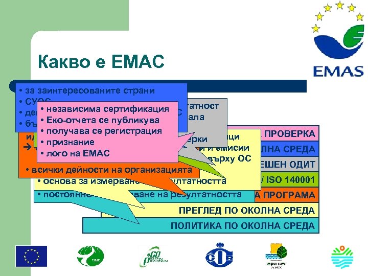 Какво е ЕМАС • за заинтересованите страни • СУОС • • оценка на екологичната