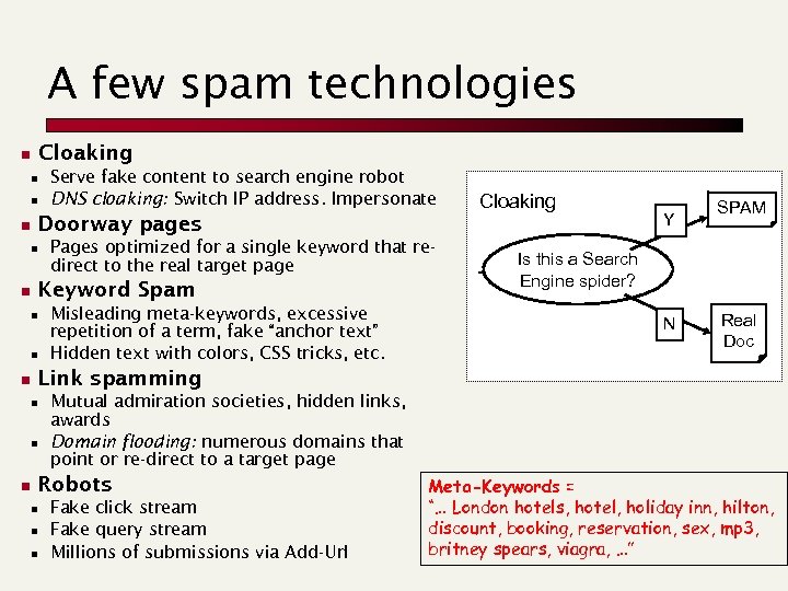 A few spam technologies n Cloaking n n n Doorway pages n n n