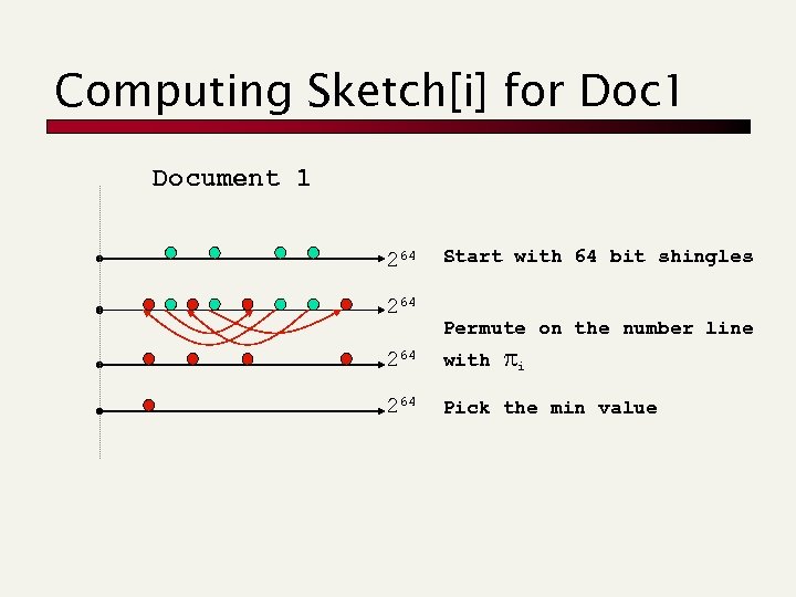 Computing Sketch[i] for Doc 1 Document 1 264 Start with 64 bit shingles Permute