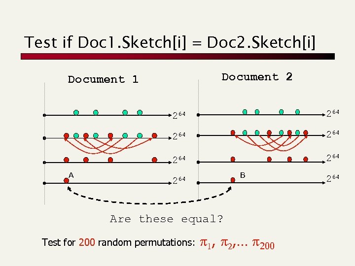 Test if Doc 1. Sketch[i] = Doc 2. Sketch[i] Document 2 Document 1 264