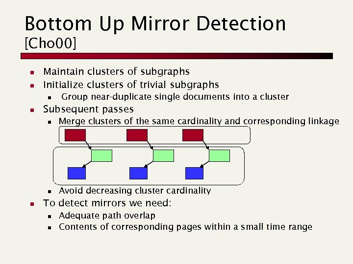 Bottom Up Mirror Detection [Cho 00] n n Maintain clusters of subgraphs Initialize clusters