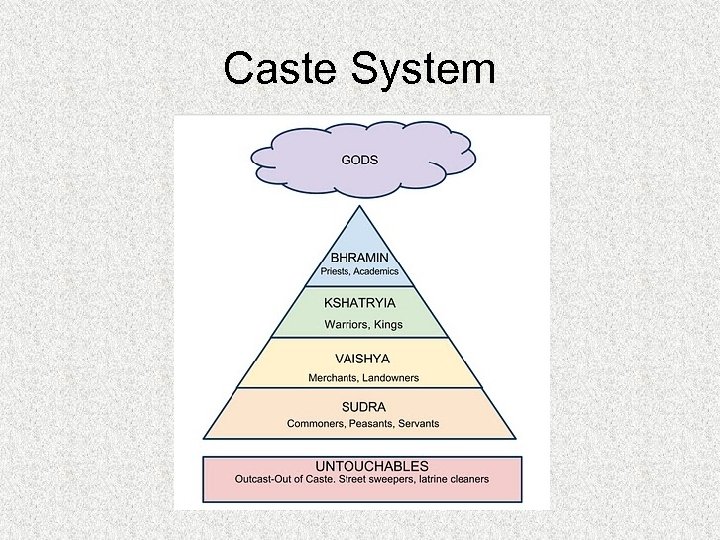 Caste System 
