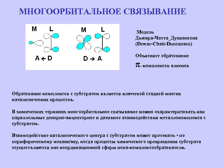 МНОГООРБИТАЛЬНОЕ СВЯЗЫВАНИЕ Модель Дьюара-Чатта_Дункансона (Dewar-Chatt-Duncanson) Объясняет образование –комплексов алкенов Образование комплексов с субстратом является