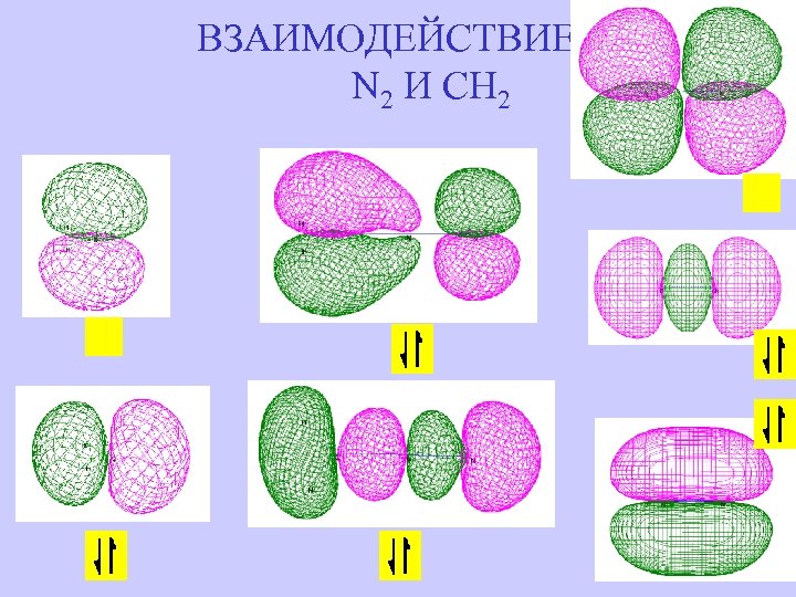 ВЗАИМОДЕЙСТВИЕ N 2 И CH 2 