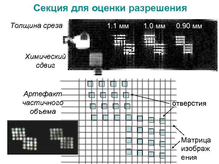Секция для оценки разрешения Толщина среза 1. 1 мм 1. 0 мм 0. 90
