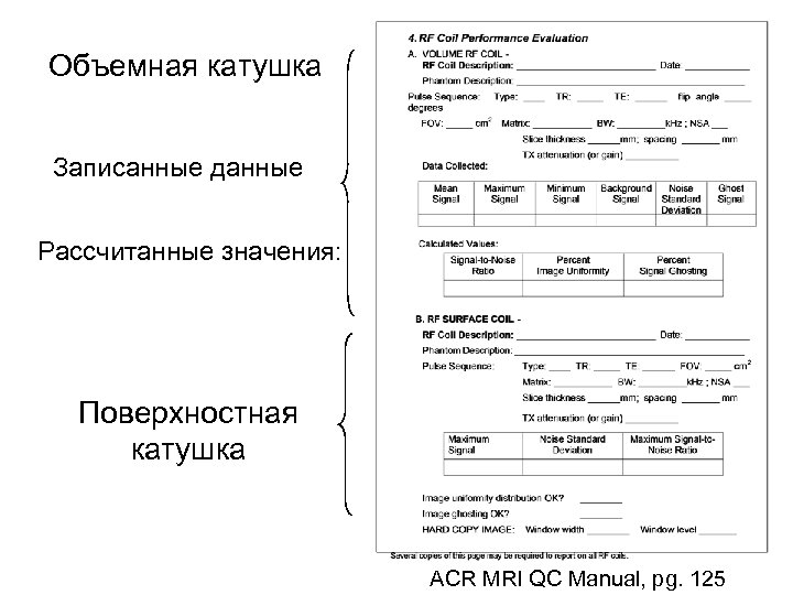 Объемная катушка Записанные данные Рассчитанные значения: Поверхностная катушка ACR MRI QC Manual, pg. 125