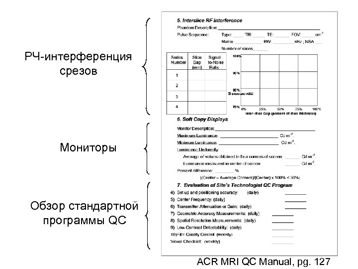 РЧ-интерференция срезов Мониторы Обзор стандартной программы QC ACR MRI QC Manual, pg. 127 