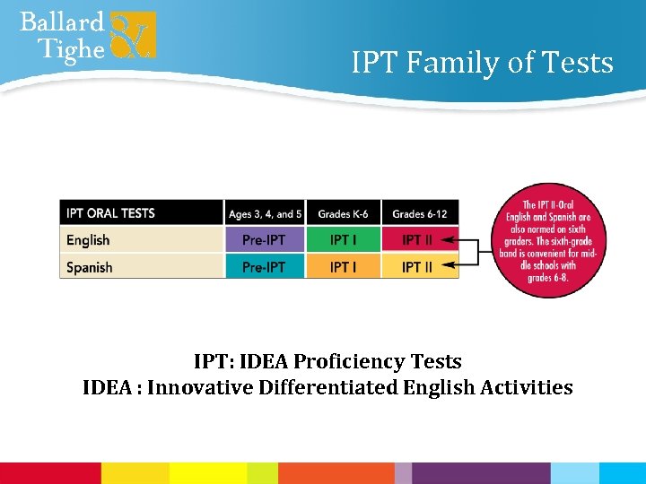 IPT Family of Tests IPT: IDEA Proficiency Tests IDEA : Innovative Differentiated English Activities