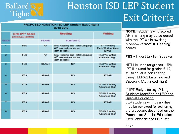 Houston ISD LEP Student Exit Criteria NOTE: Students who scored AH in writing may