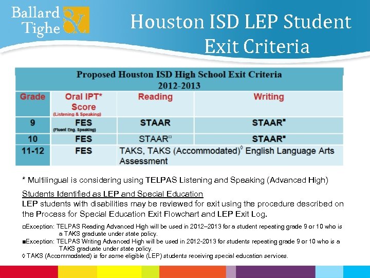Houston ISD LEP Student Exit Criteria * Multilingual is considering using TELPAS Listening and