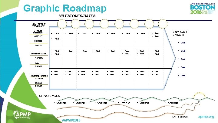 Graphic Roadmap MILESTONES/DATES ACTIVITY TRACKS Conduct Research • Task • Task ACTIVITY Melynda •