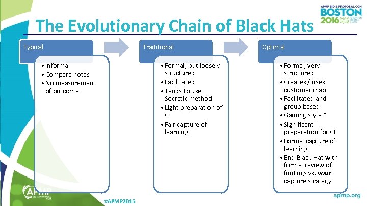 The Evolutionary Chain of Black Hats Typical Traditional • Informal • Compare notes •