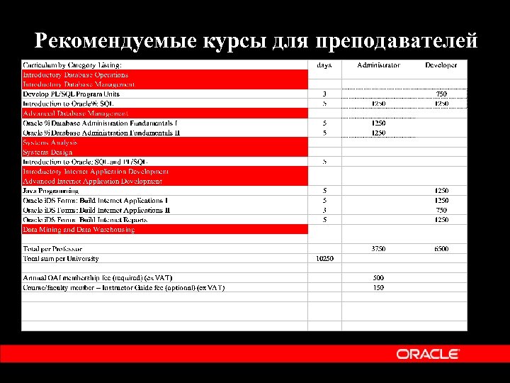 Рекомендуемые курсы для преподавателей 