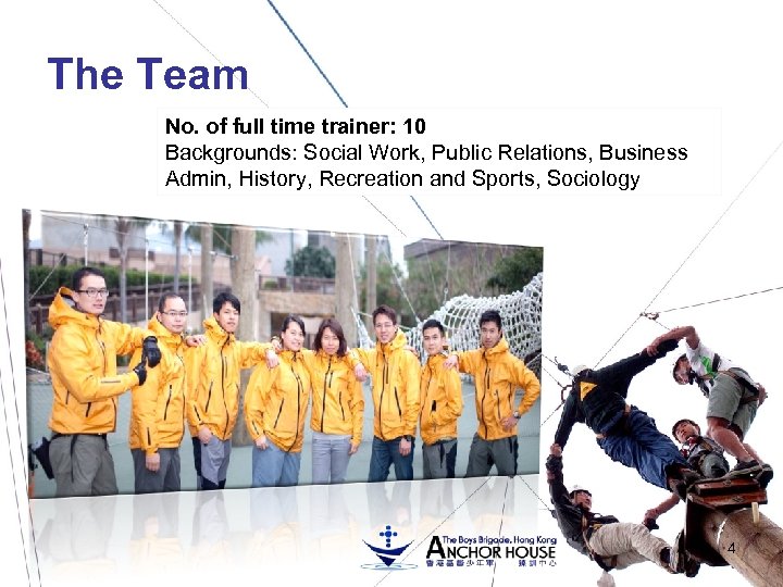 The Team No. of full time trainer: 10 Backgrounds: Social Work, Public Relations, Business
