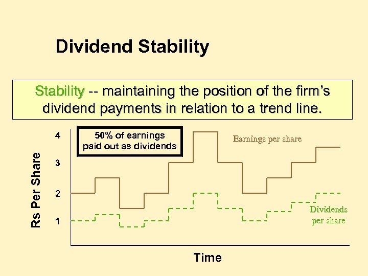 Dividend Stability -- maintaining the position of the firm’s dividend payments in relation to