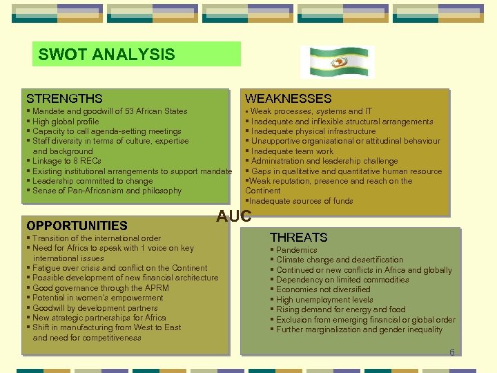 6 SWOT ANALYSIS STRENGTHS WEAKNESSES § Mandate and goodwill of 53 African States §